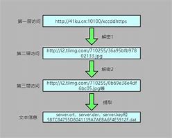 传奇私服攻破https 带教程和工具